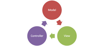 logo mvc
